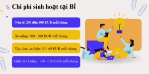 Du học Bỉ và chi phí sinh hoạt.